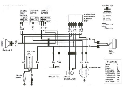 2001 kodiak speedometer wiring schematic 